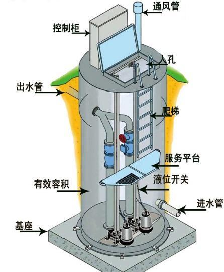 白山一体化污水提升泵内部结构图